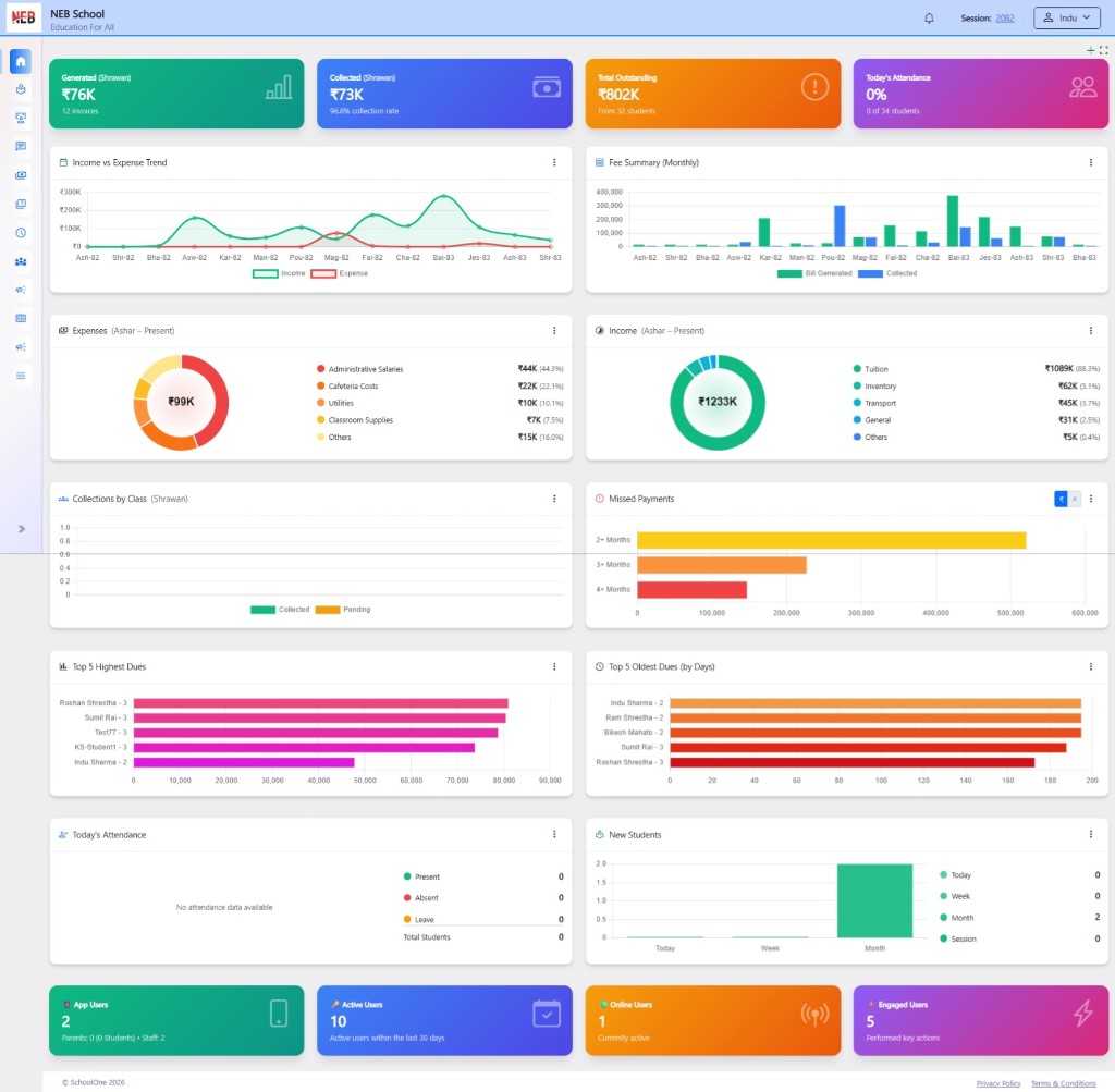 SchoolOne school dashboard